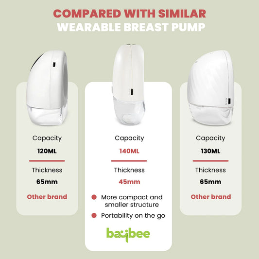 Baybee Ultra Slim Electric Breast Pump for Feeding Mothers | Automatic Breastfeeding Pump with LED Display