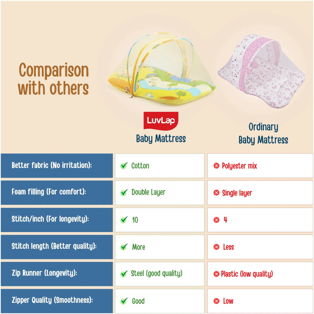 Luv Lap LuvLap Baby Mattress with Mosquito Net, Thick Base Bedding Set with Soft Pillow and Zip Closure, Suitable for Babies 6 Months+, Fun Cars Print Design, Size 75x40x40 cm Multicolor - Timbuktoon